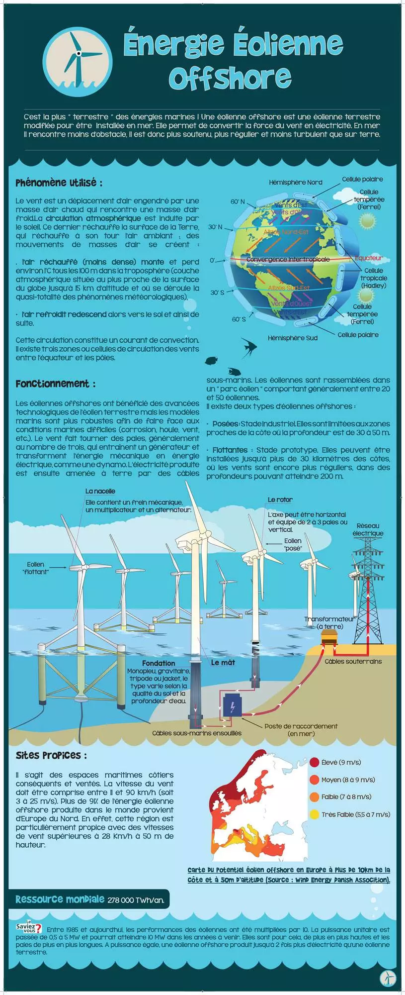 Exposition énergie des mers - Énergie éolienne offshore